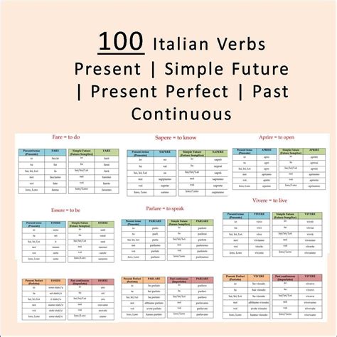 Conjugation Tables for the Italian Verb 'Giocare' .